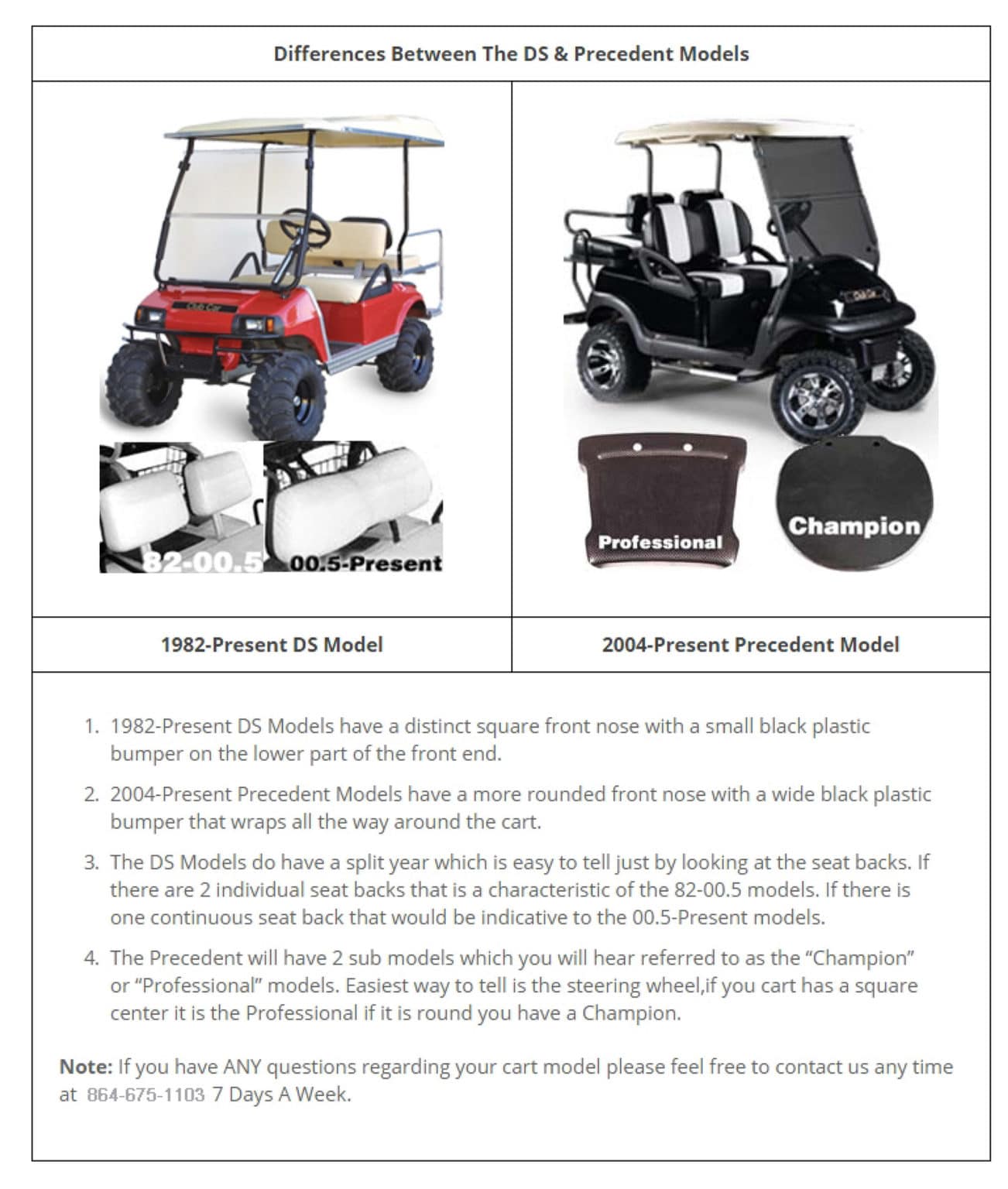 Find Your Model Steeleng Golf Carts
